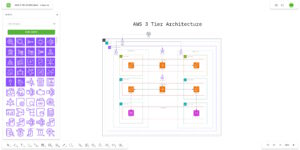 Visual diagram of an AWS 3-Tier Architecture built using MeetVista’s shape tool, showing cloud infrastructure components and user flow.