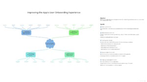 Mind map and agenda in MeetVista focused on improving the app’s user onboarding experience, with categorized brainstorming branches.