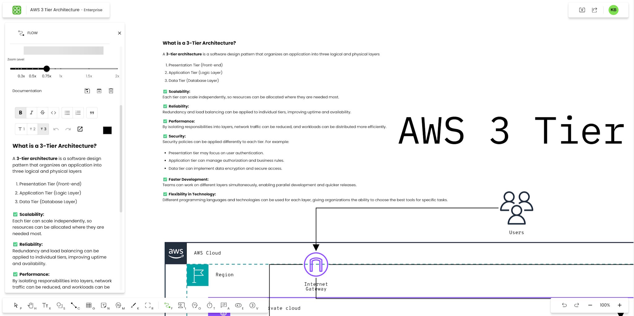 AWS 3-Tier Architecture Flow in MeetVista Screenshot of an AWS 3-Tier Architecture documentation and flow created in MeetVista, outlining software design tiers and their benefits.