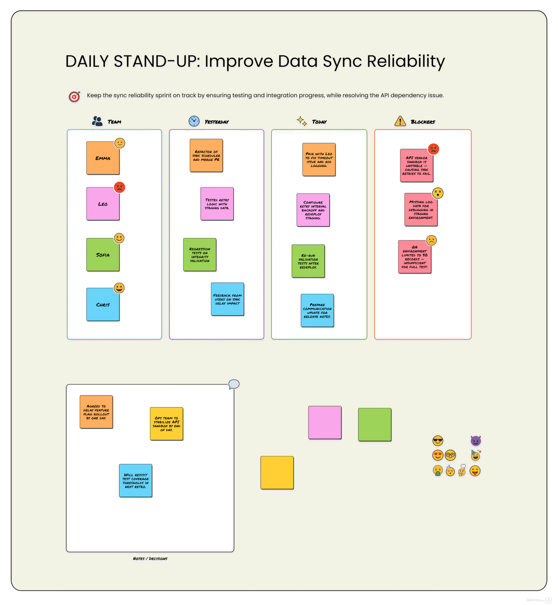 Daily Stand-Up Board – Visual Agile Team Sync in MeetVista Daily Stand-Up board in MeetVista showing team updates for yesterday, today, and blockers, with visual sticky notes and team avatars for agile collaboration.