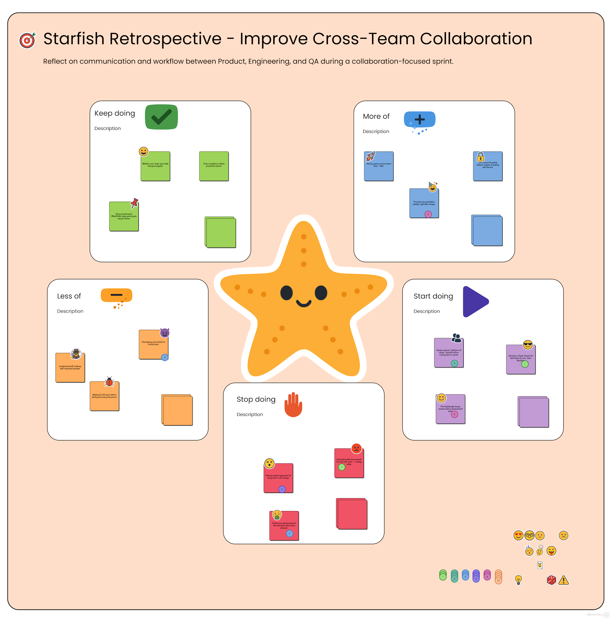 Starfish Retrospective Board – Visual Team Reflection in MeetVista Starfish Retrospective board in MeetVista showing five sections — Keep Doing, More Of, Less Of, Start Doing, and Stop Doing — for visual agile team reflection.