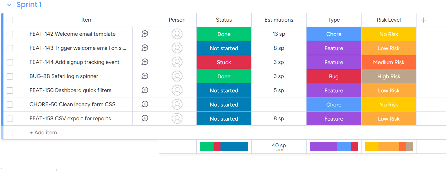 monday.com Board Integration – MeetVista Role Mapping Flexibility Screenshot of a monday.com sprint board showing tasks, statuses, estimations, types, and risk levels, used to demonstrate MeetVista’s role mapping adaptability.