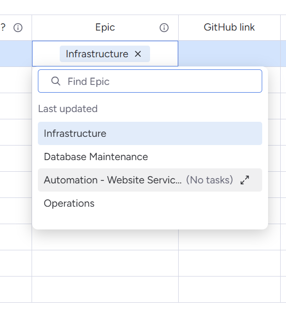 Team navigating monday.com interface during standup, selecting epics and scrolling through dropdown menus instead of discussing strategy and decisions.