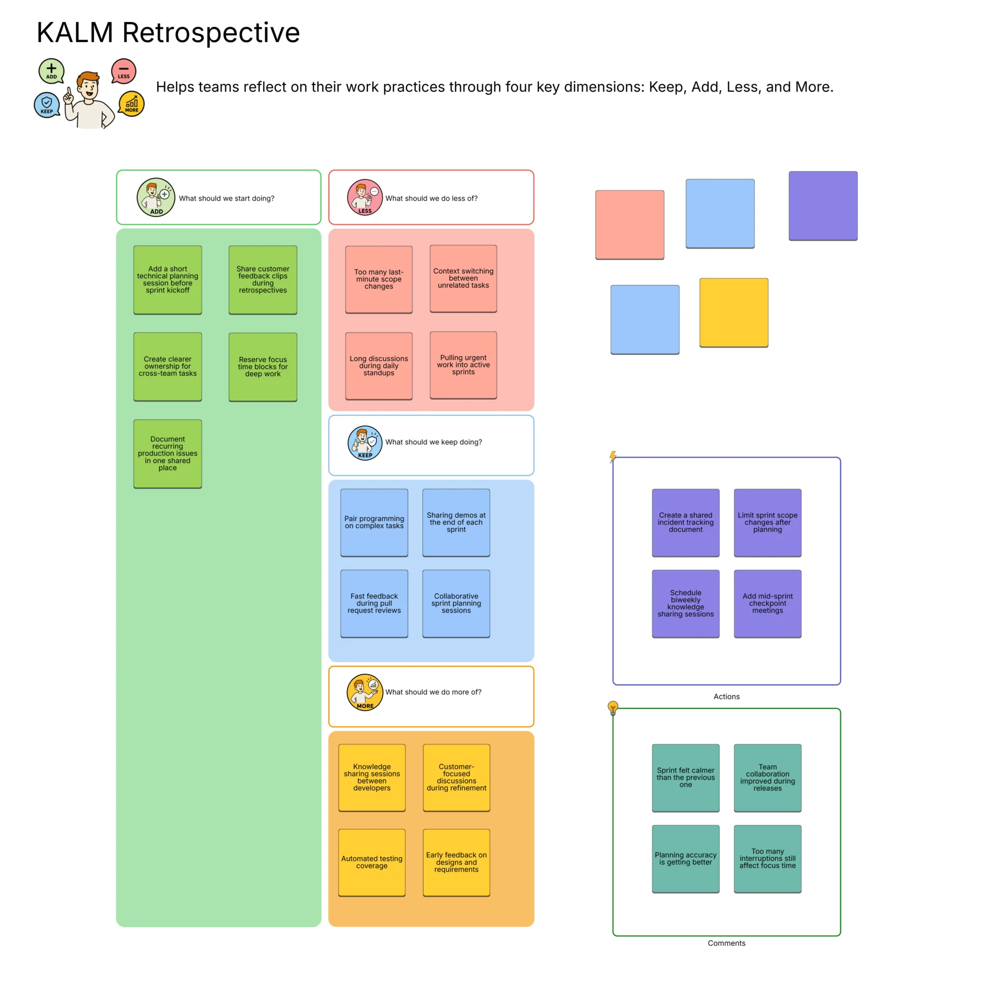 KALM Retrospective Template for Agile Teams KALM retrospective board template with sections for Keep, Add, Less, and More used to help agile teams reflect on workflows, collaboration, and sprint improvements.
